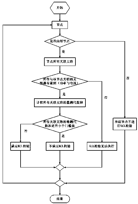 Distributed state estimation calculation method based on centralized control station scheduling main station