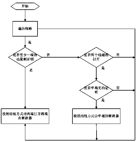 Distributed state estimation calculation method based on centralized control station scheduling main station