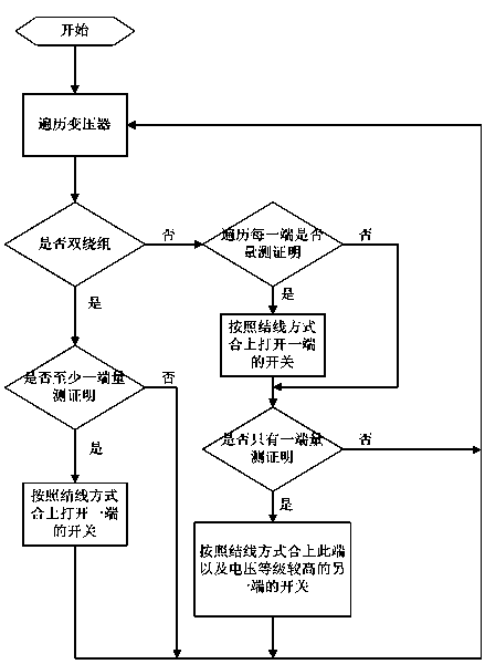 Distributed state estimation calculation method based on centralized control station scheduling main station