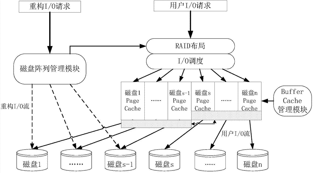 Asymmetrical disk array caching dispatching method