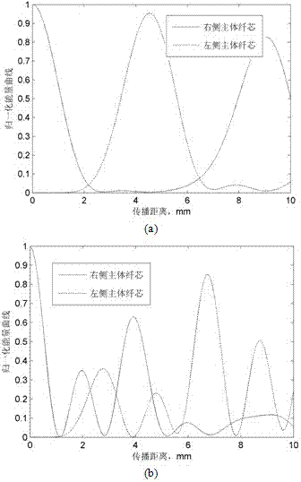 Optical fiber mode add-drop multiplexer