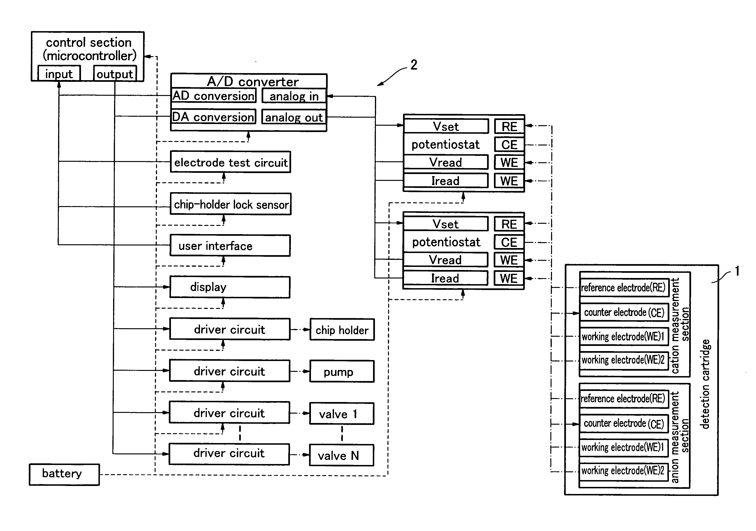 Detection apparatus using cartridge