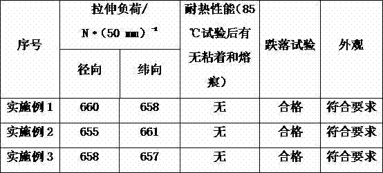 Plastic weaving bag production process