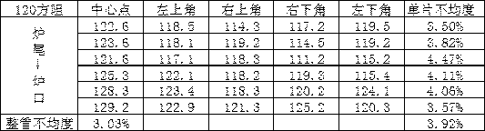 High-uniformity shallow junction diffusion process in low-pressure environment