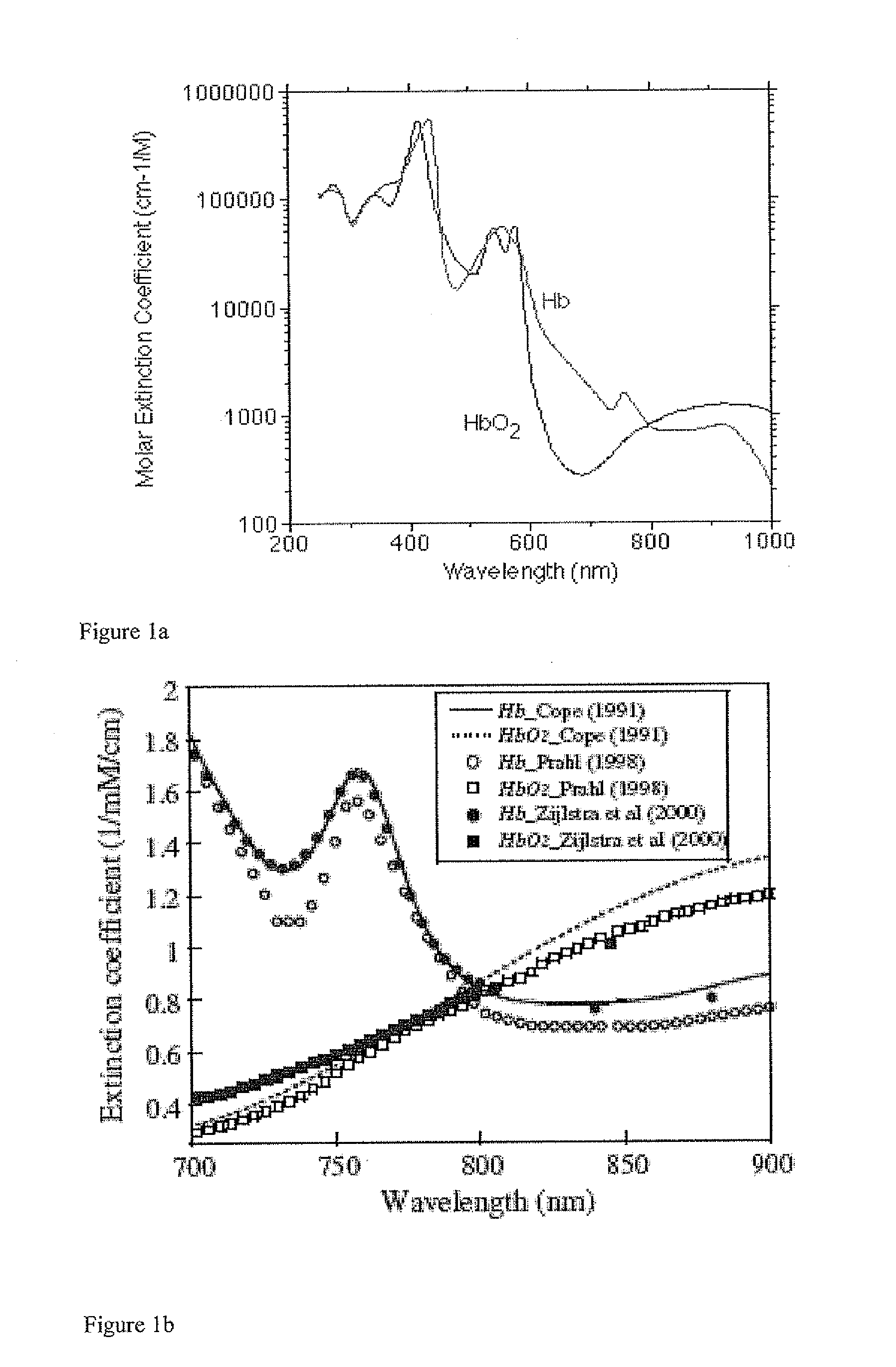 Pulmonary pulse oximetry method for the measurement of oxygen saturation in the mixed venous blood