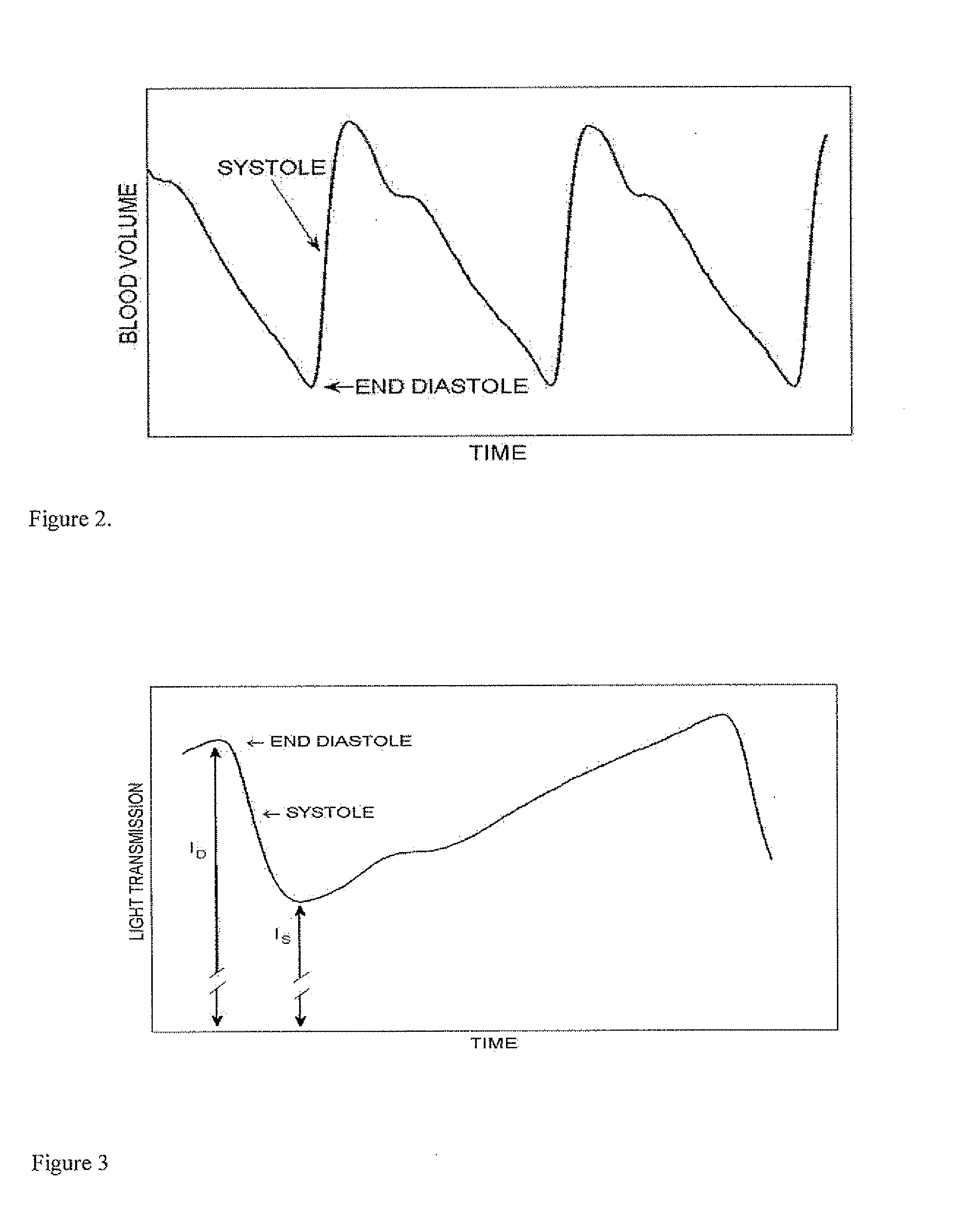 Pulmonary pulse oximetry method for the measurement of oxygen saturation in the mixed venous blood