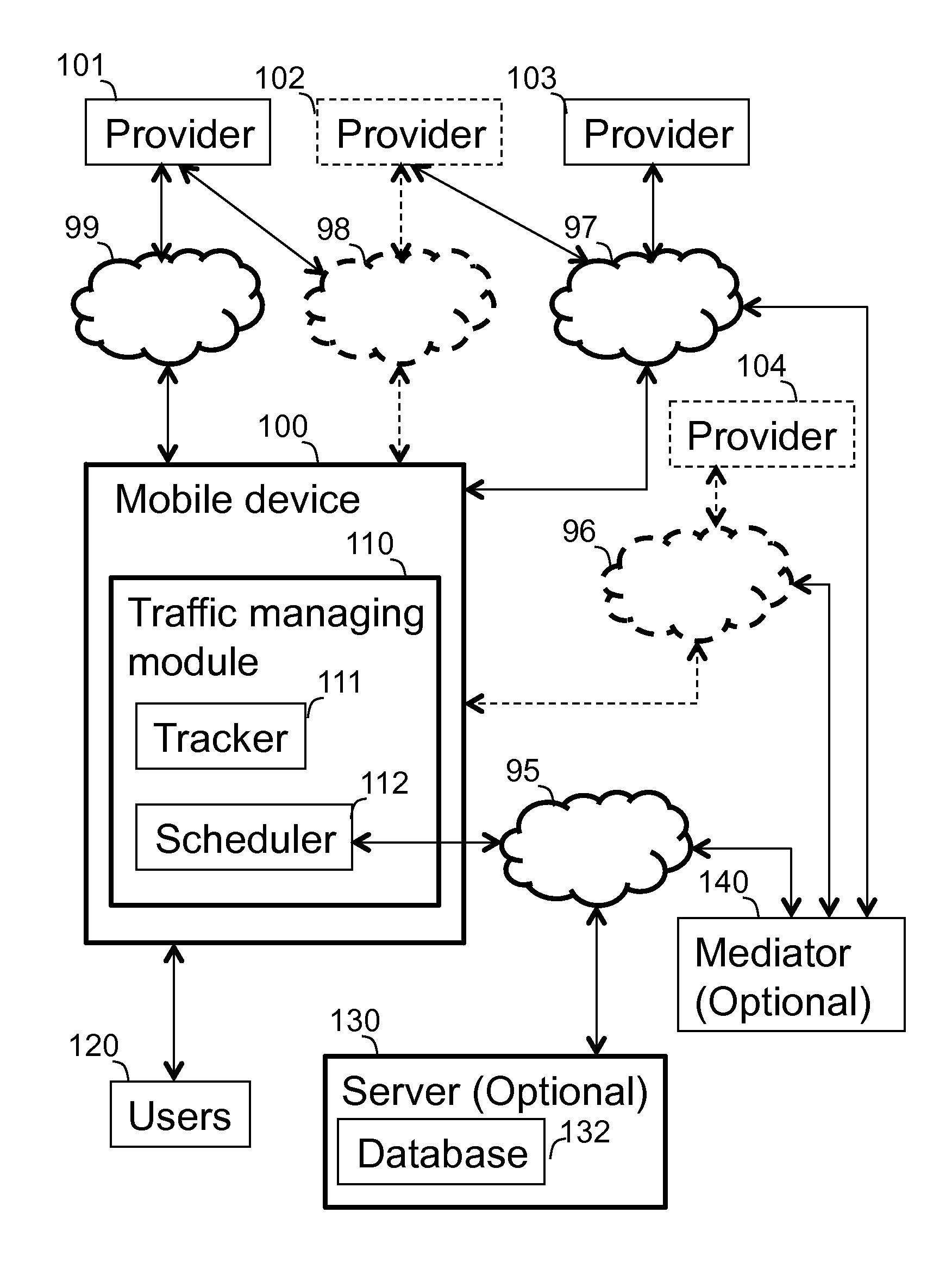 Optimizing content and communication in multiaccess mobile device exhibiting communication functionalities responsive of tempo spatial parameters