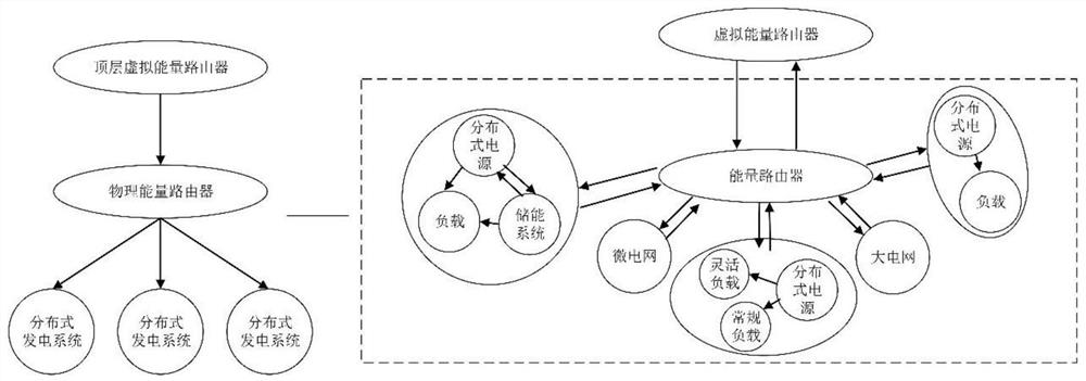 Energy Internet network architecture and design method based on virtual energy router