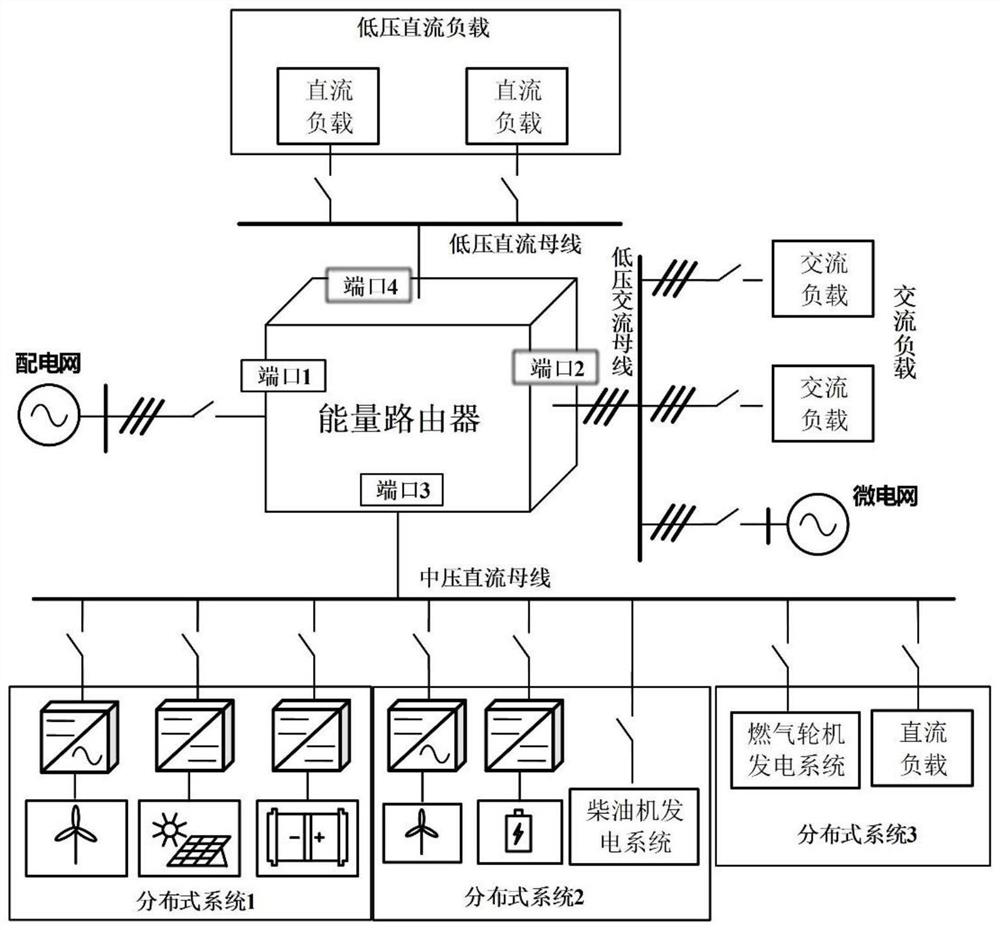 Energy Internet network architecture and design method based on virtual energy router