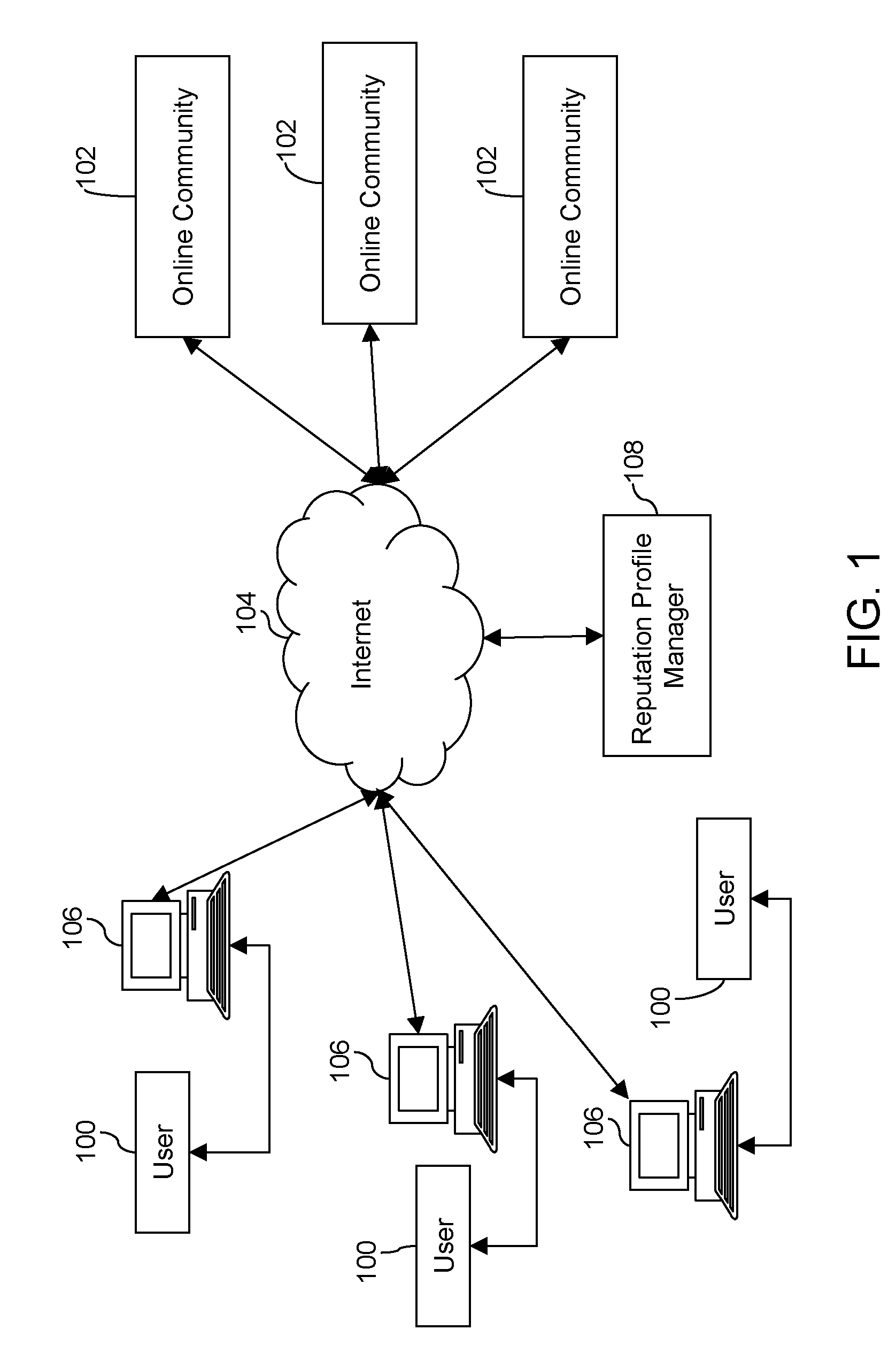 Method and system for managing domain specific and viewer specific reputation on online communities