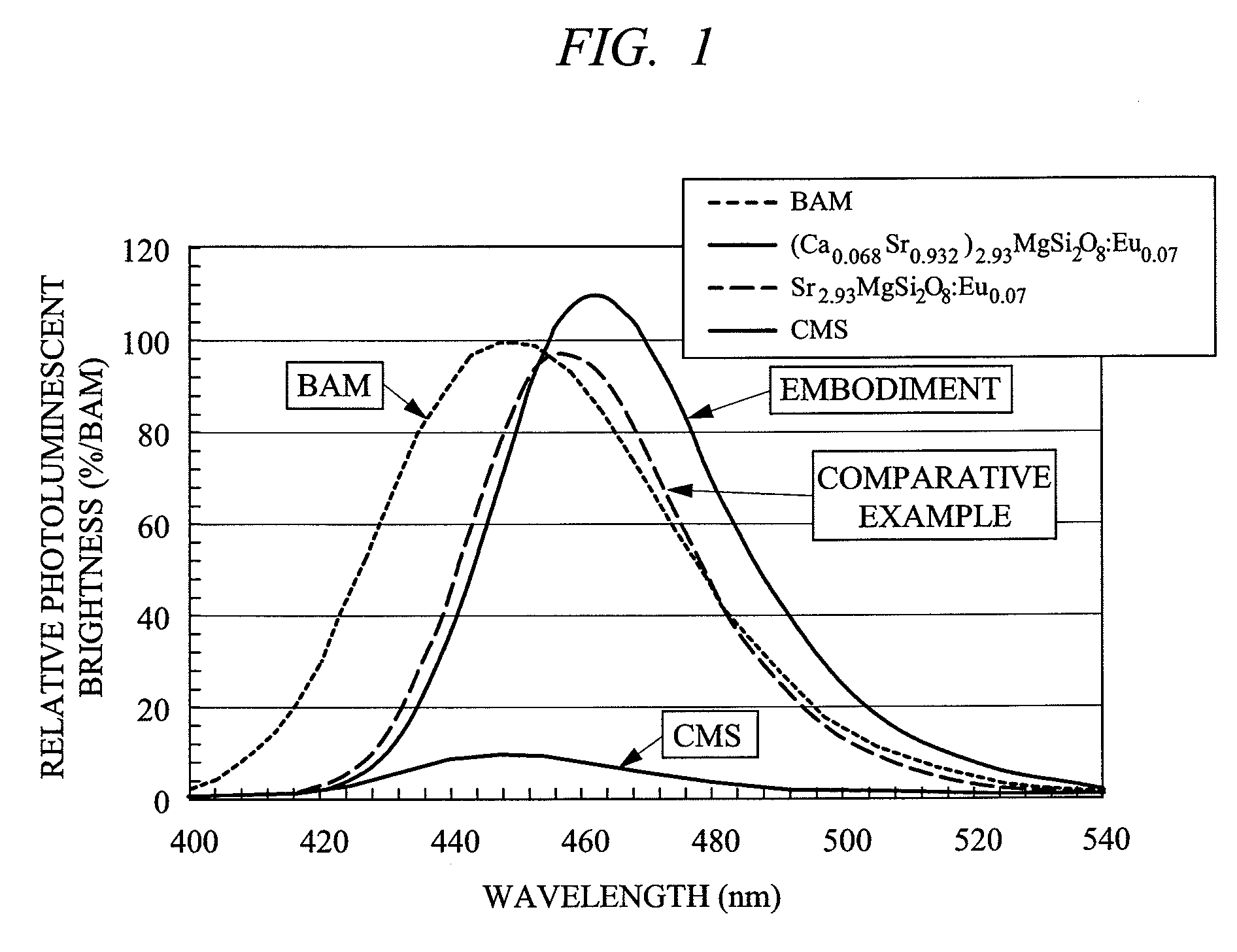 Plasma display device and light emitting device