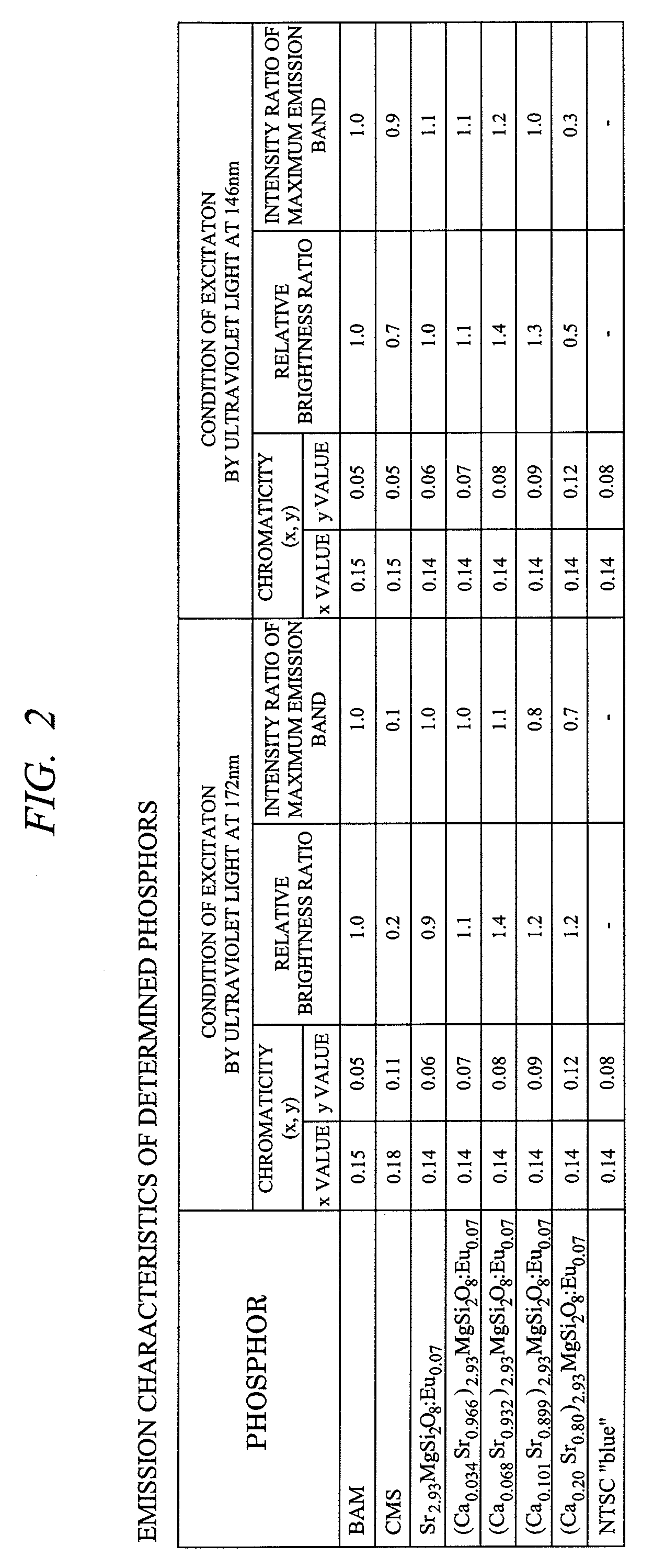 Plasma display device and light emitting device