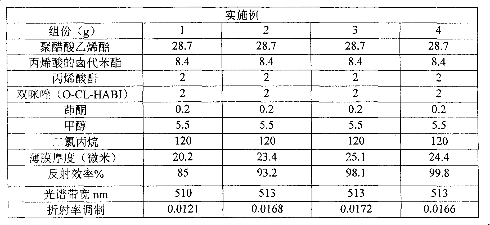 Preparation of hologram reflection-type photo-induced polyalcohol dry film