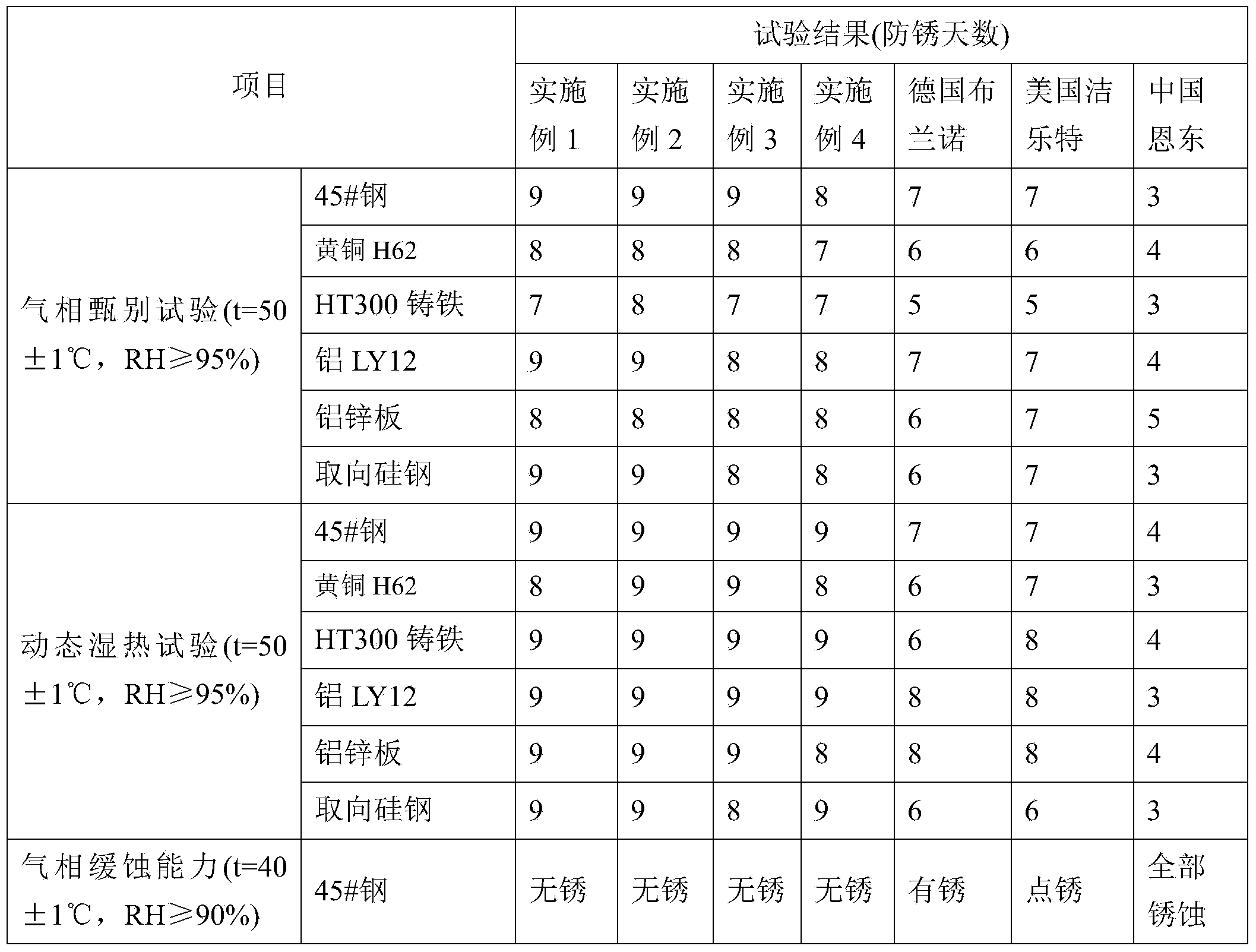 Multi-metal anti-rusting master batch as well as preparation method and application thereof