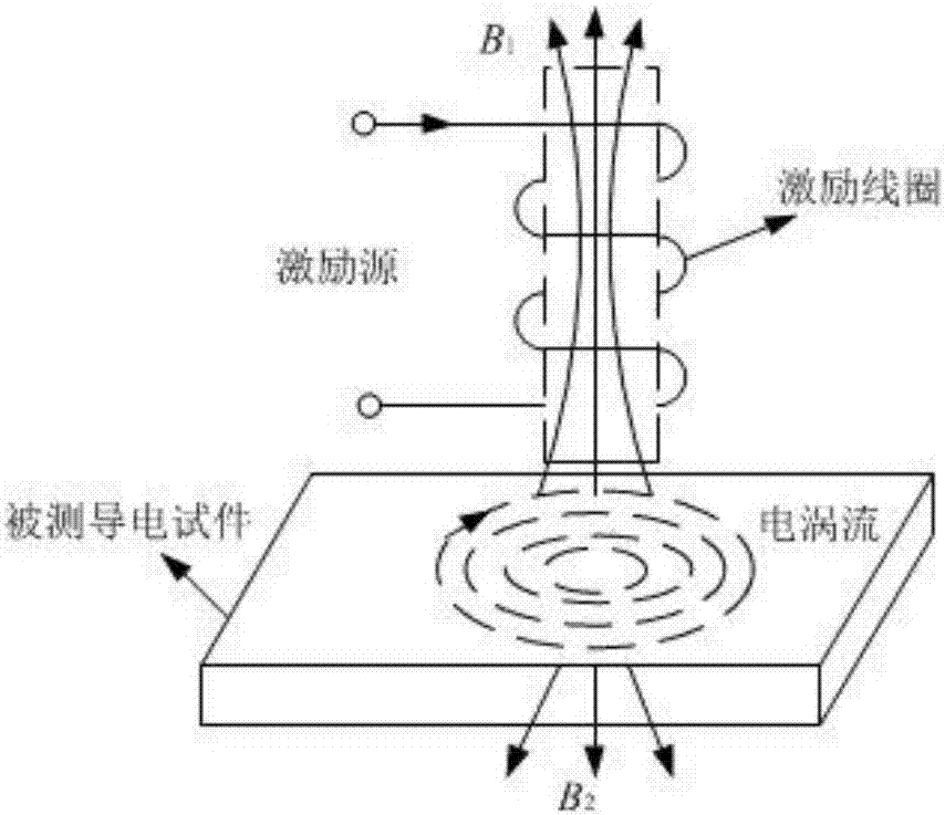 Conductive solid nondestructive detection circuit and continuous stress quantitative evaluation method based on conductive solid nondestructive detection circuit