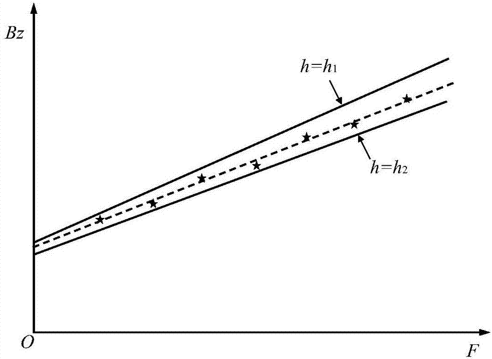 Conductive solid nondestructive detection circuit and continuous stress quantitative evaluation method based on conductive solid nondestructive detection circuit