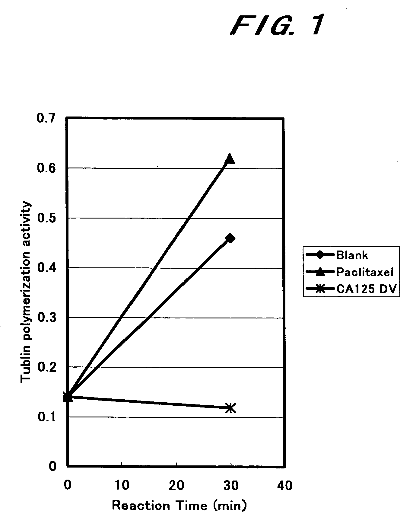 Taxoid derivative covalently linked to tumor-specific antibody and a method for preparing the same