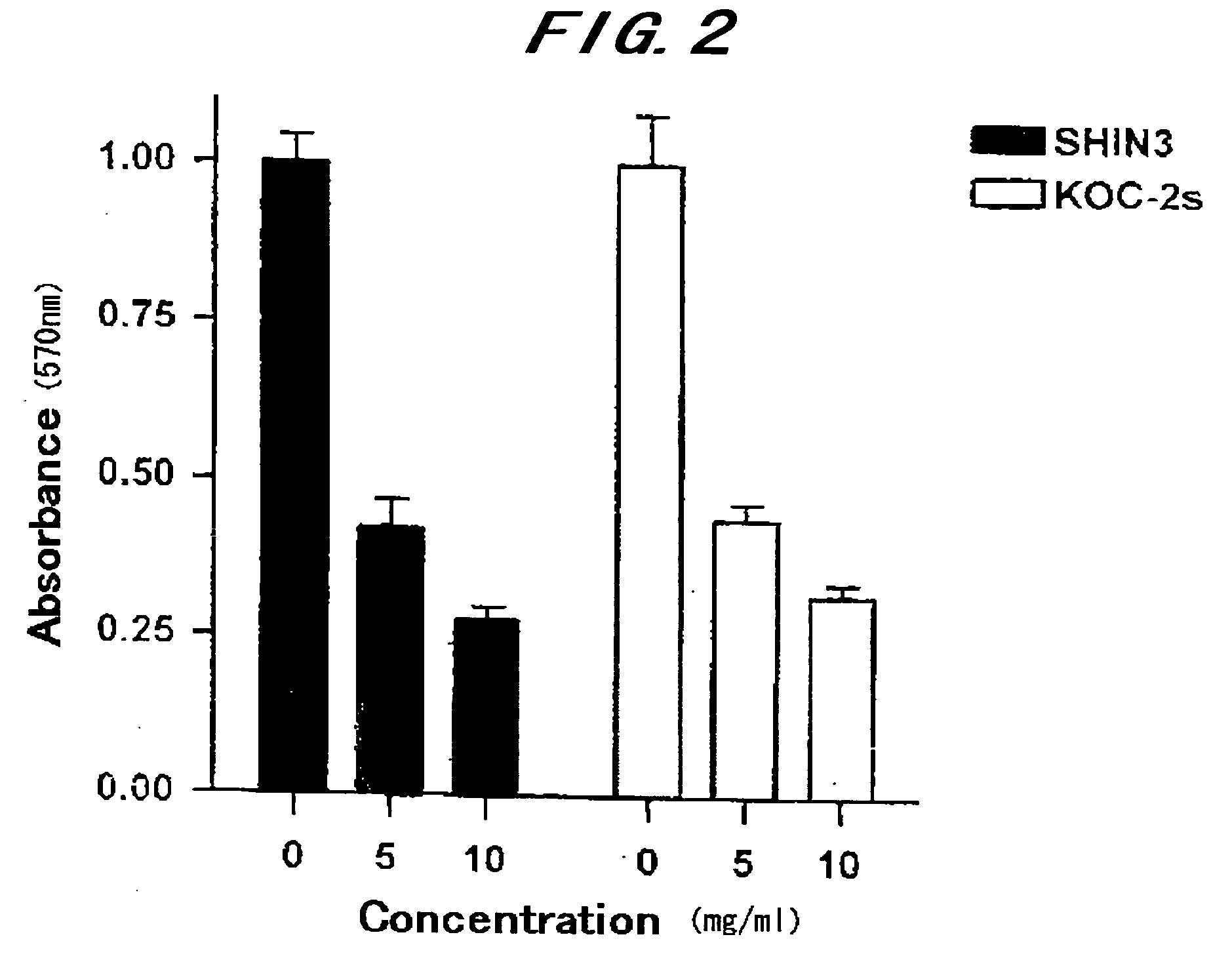 Taxoid derivative covalently linked to tumor-specific antibody and a method for preparing the same