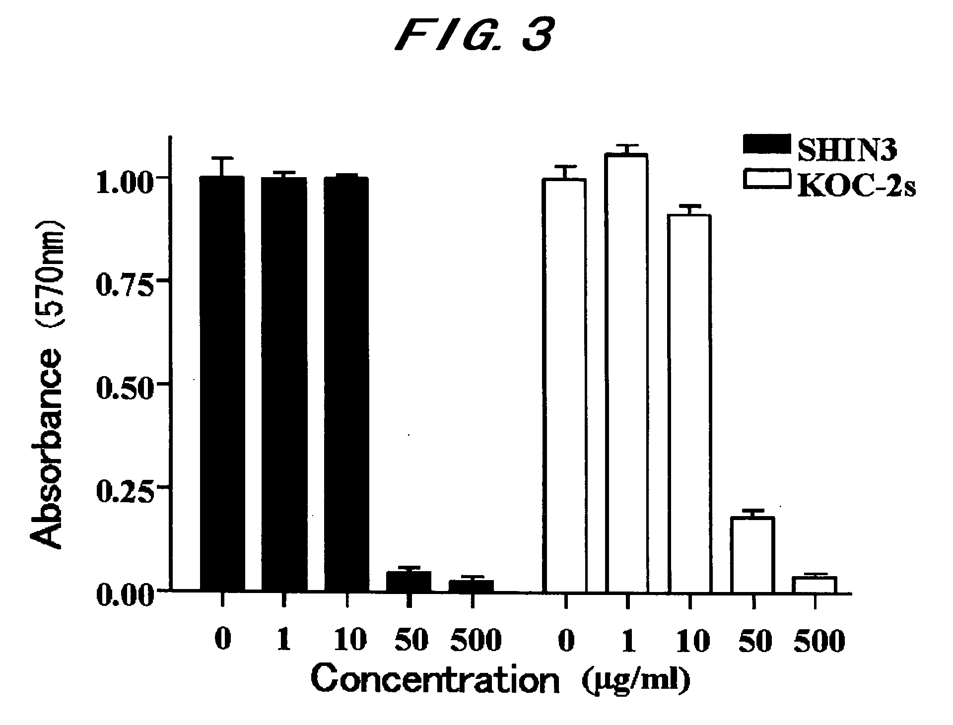 Taxoid derivative covalently linked to tumor-specific antibody and a method for preparing the same