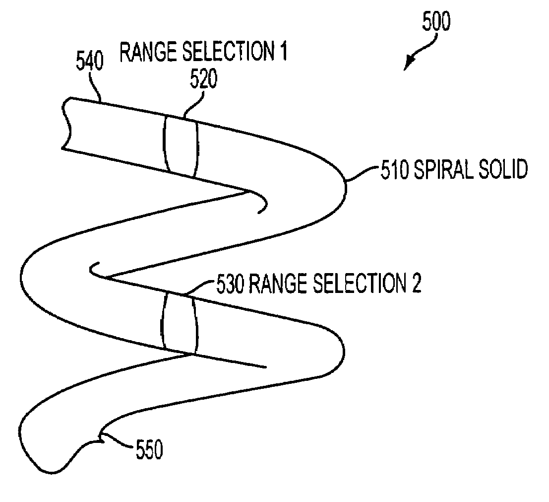 Method and apparatus of choosing ranges from a scale of values in a user interface