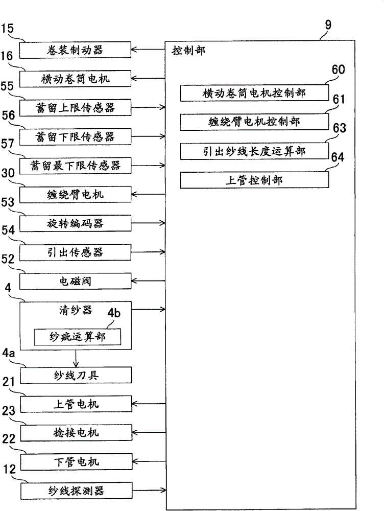 Yarn winding device