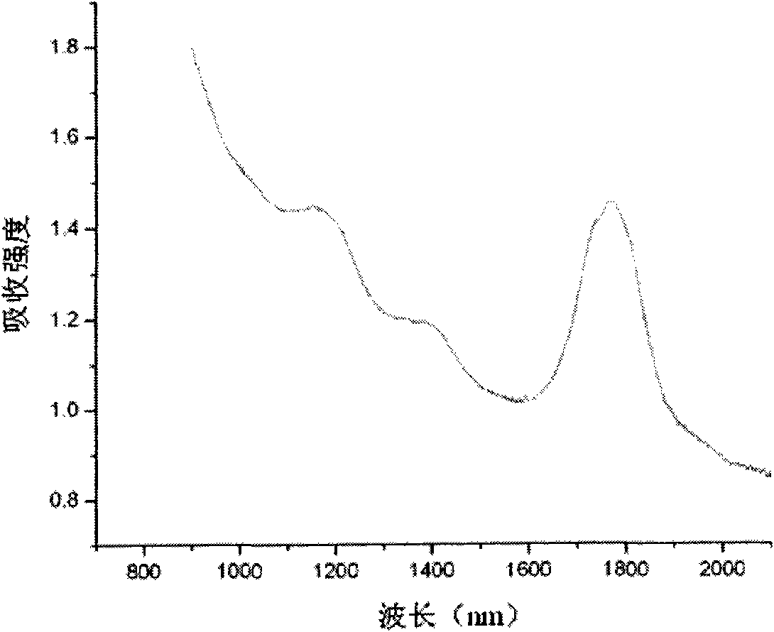 Method for preparing lead selenide nanocrystals