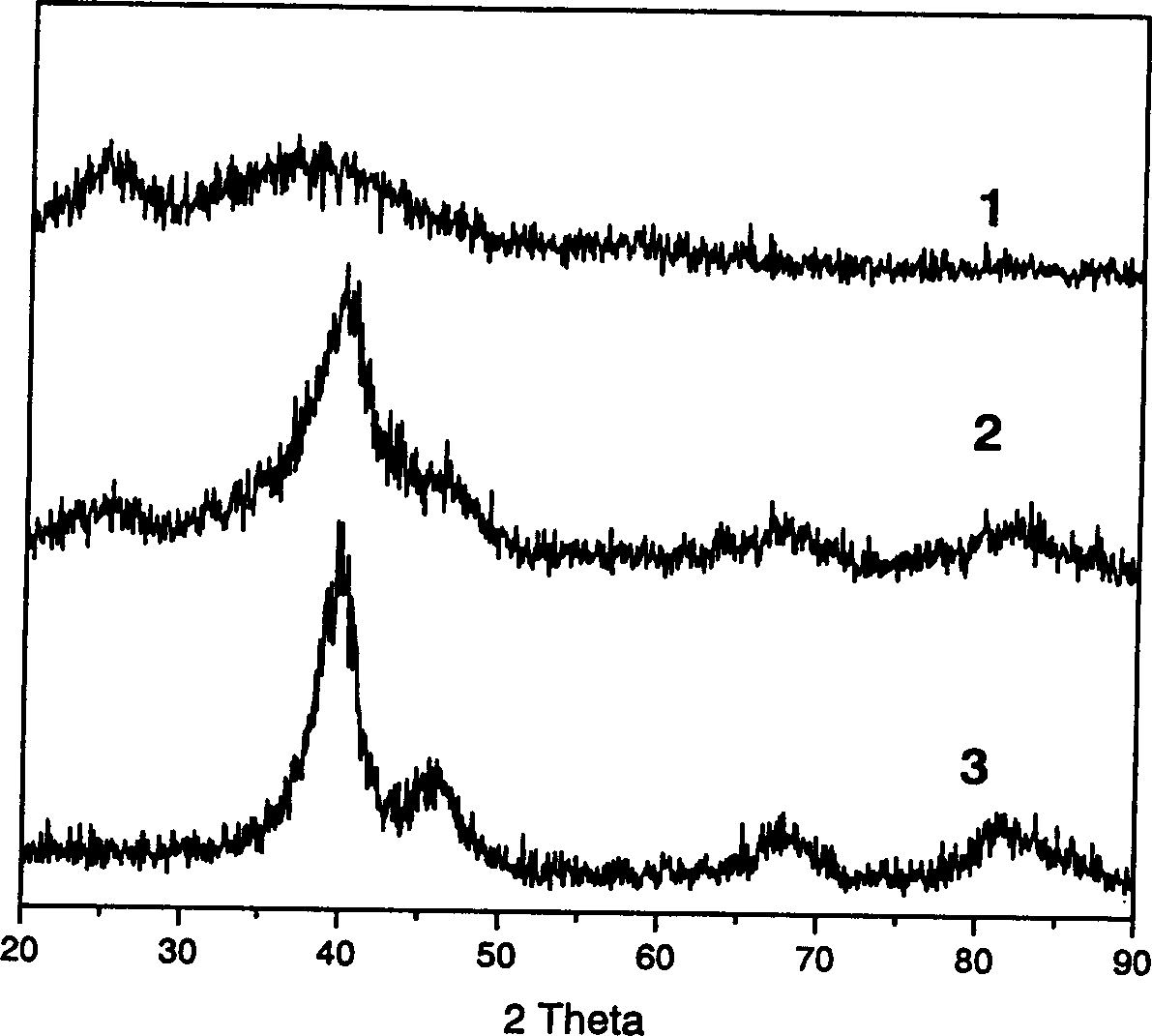 Prep. of high-load bi-and multi-component precious metallic catalyst