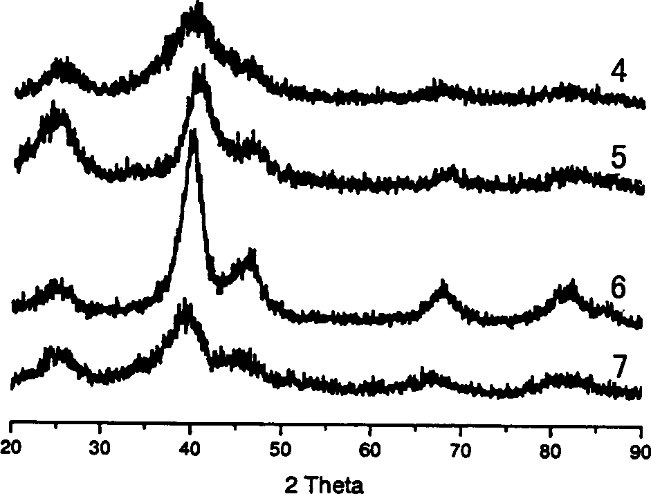 Prep. of high-load bi-and multi-component precious metallic catalyst