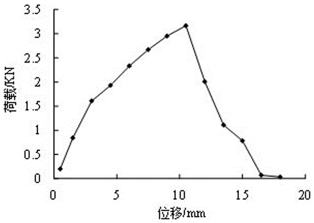 Method and device for testing shear strength of rock and concrete bond interface