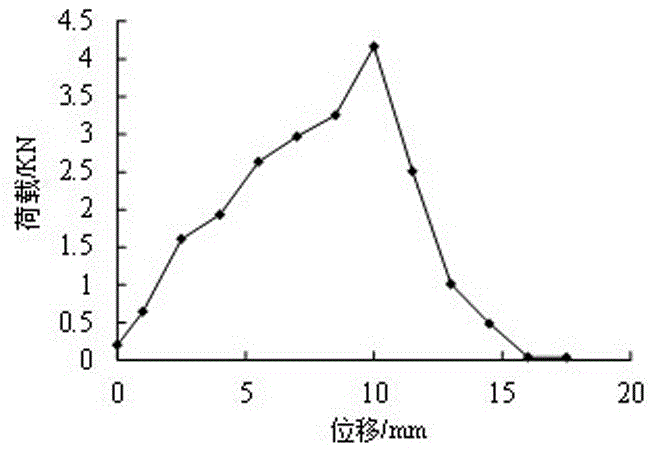 Method and device for testing shear strength of rock and concrete bond interface