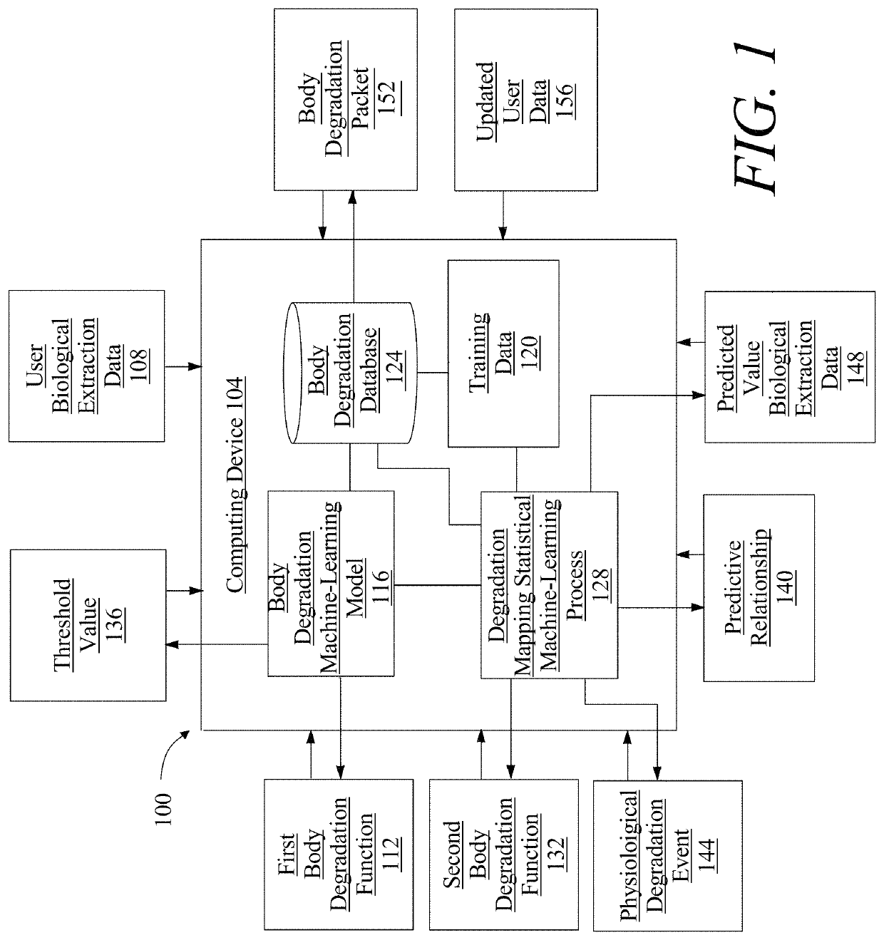 Method of and system for identifying and enumerating cross-body degradations