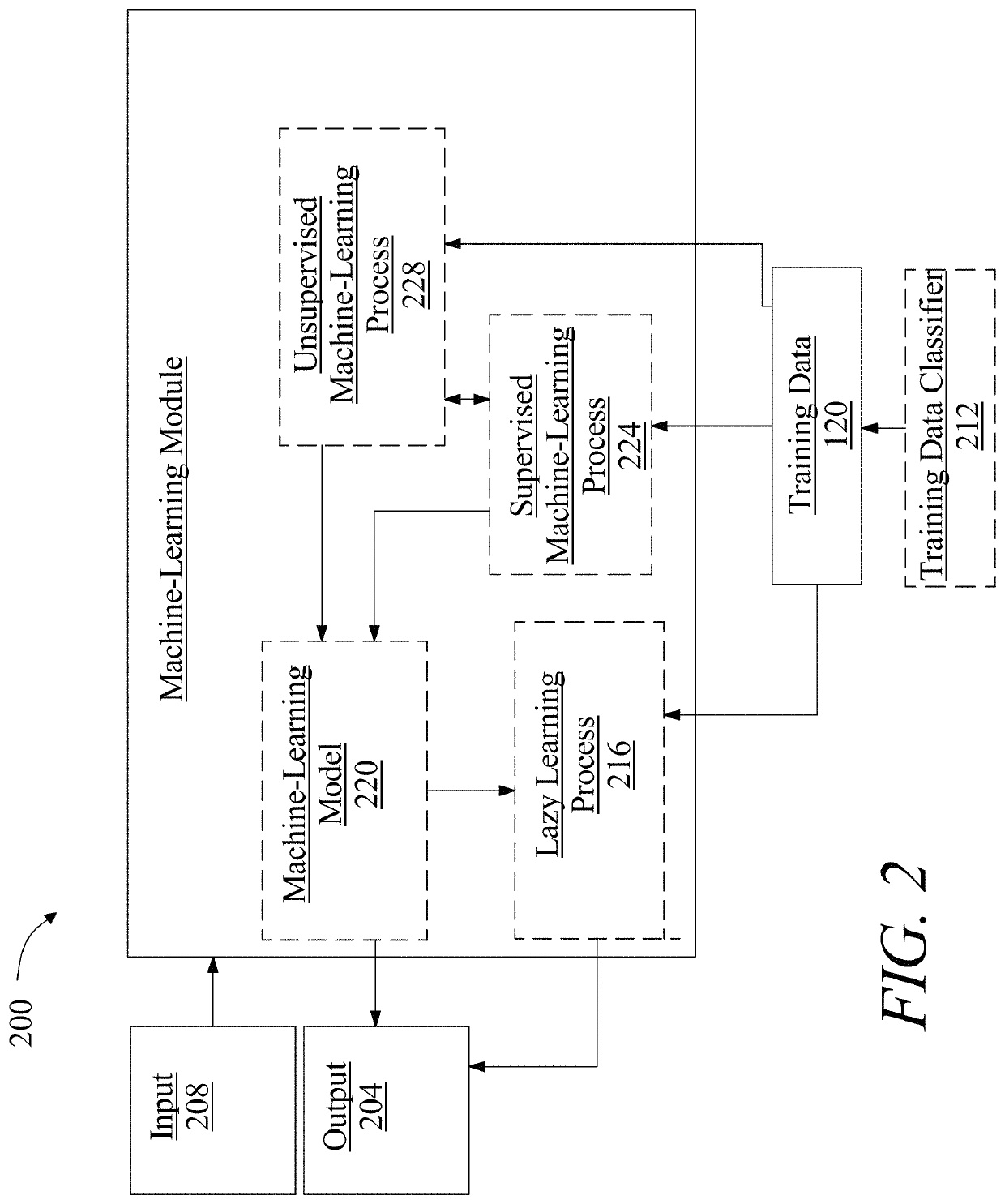 Method of and system for identifying and enumerating cross-body degradations