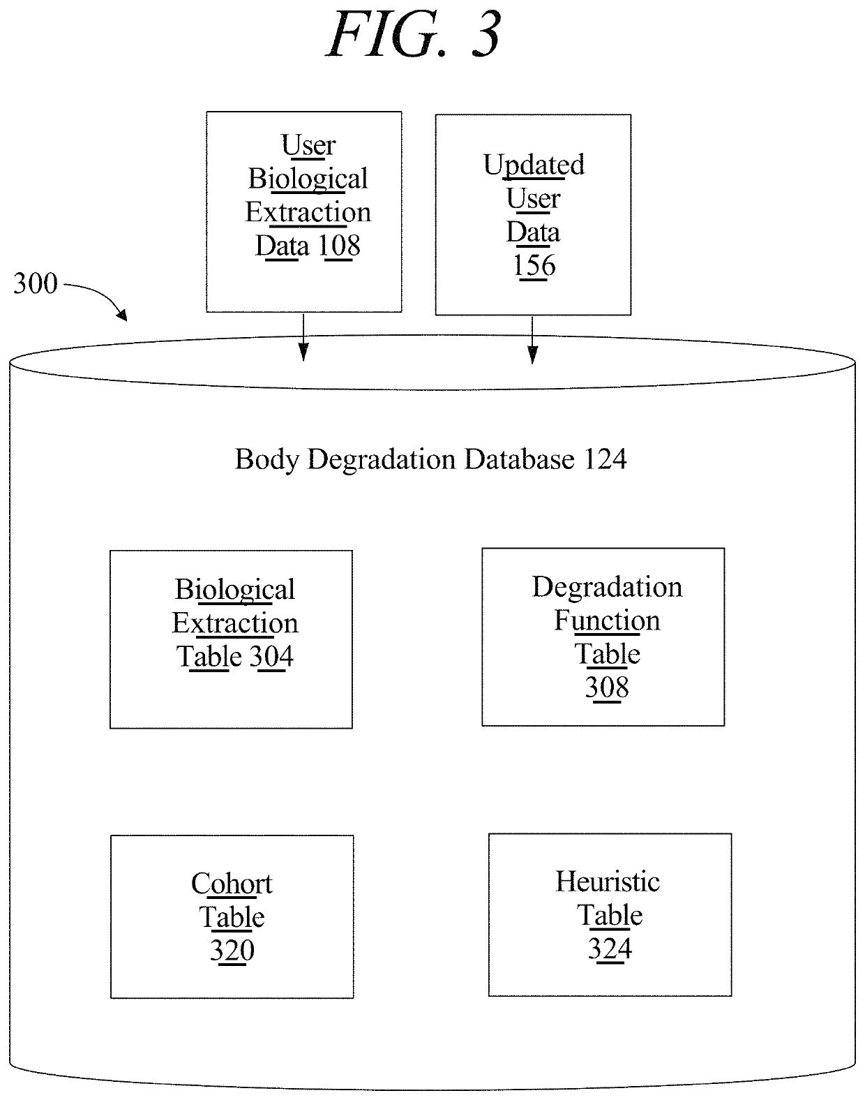 Method of and system for identifying and enumerating cross-body degradations