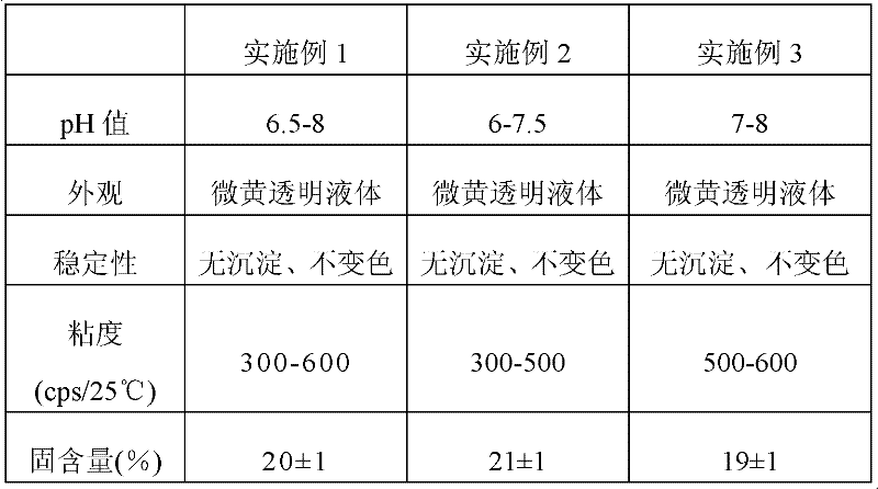 Fogging surface silky wax feel finishing agent for synthetic leather and preparation method thereof