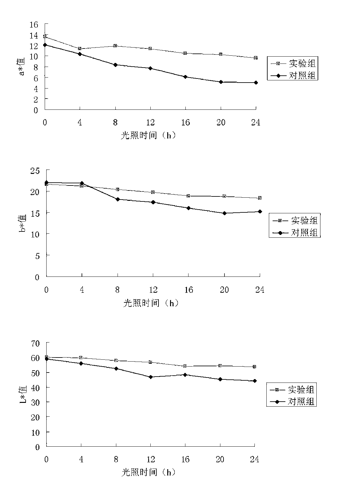 Compound colorant for preventing meat sausages from fading, and preparation method thereof