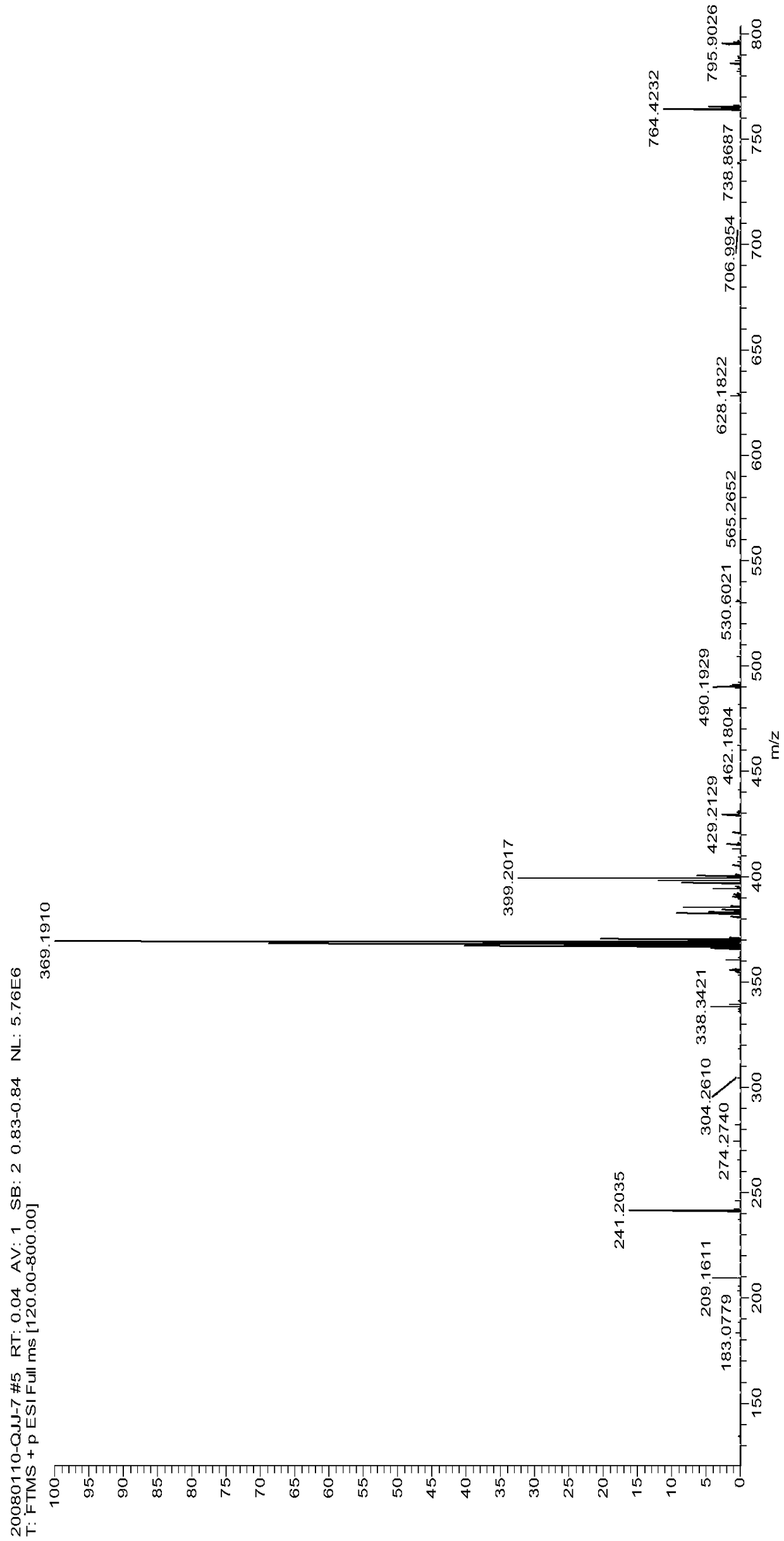 Method for detecting aluminum ions in cells by long wave emission fluorescence imaging