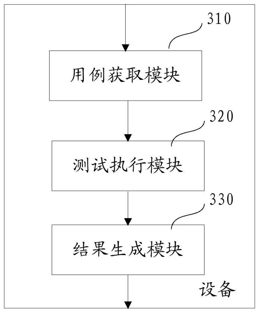 Database version upgrading test method, equipment and computer readable medium