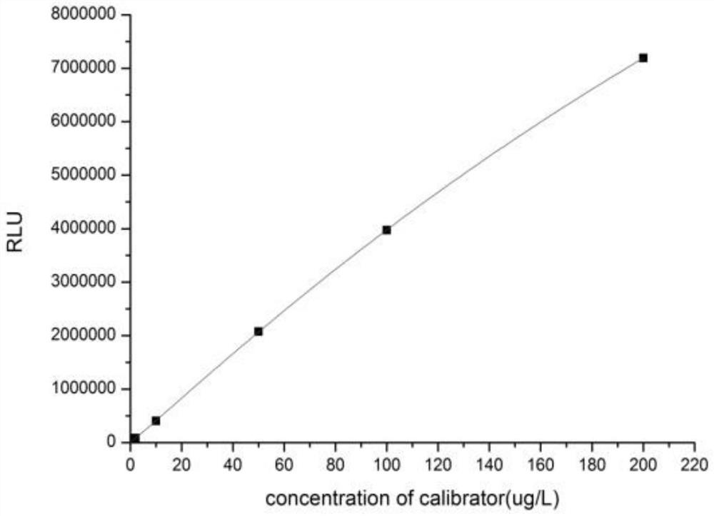 Magnetic particle chemiluminescence detection kit for determining content of human bone-derived alkaline phosphatase