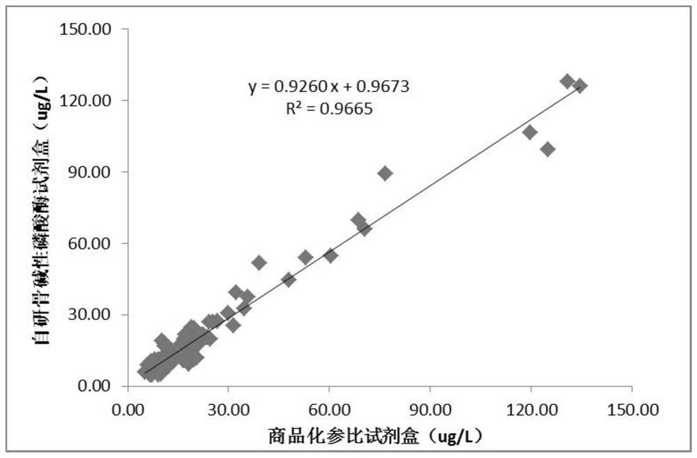 Magnetic particle chemiluminescence detection kit for determining content of human bone-derived alkaline phosphatase