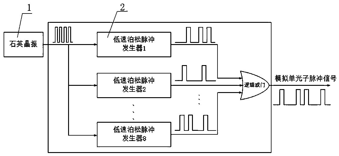 A device and method for simulating a single-photon pulse signal source