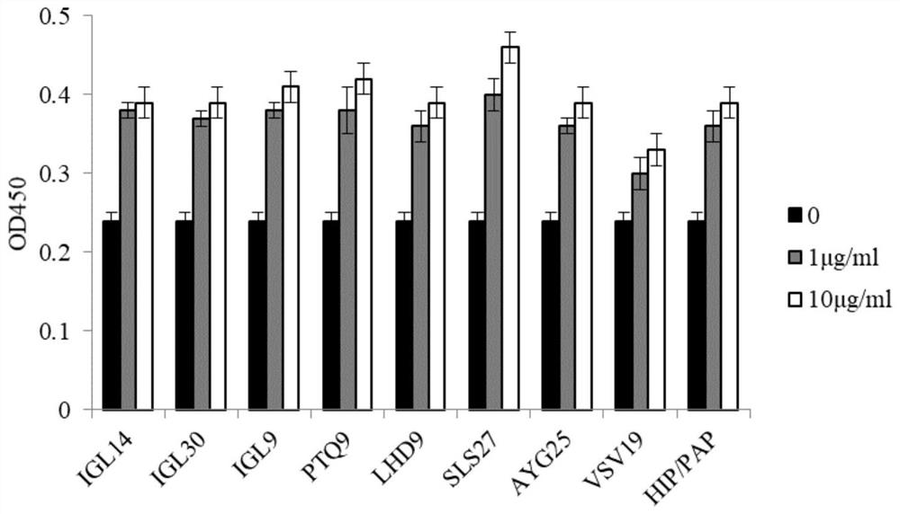 Polypeptide for promoting liver cell proliferation and/or inhibiting liver cell apoptosis and application thereof