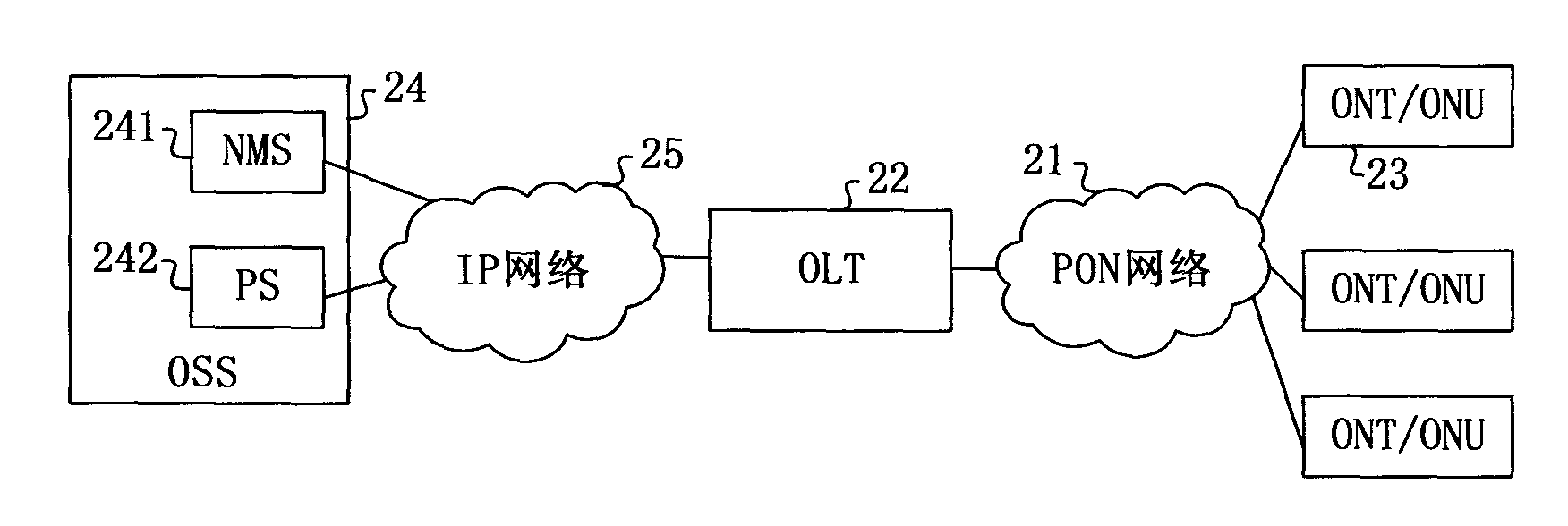 Service configuration switching method, device and system