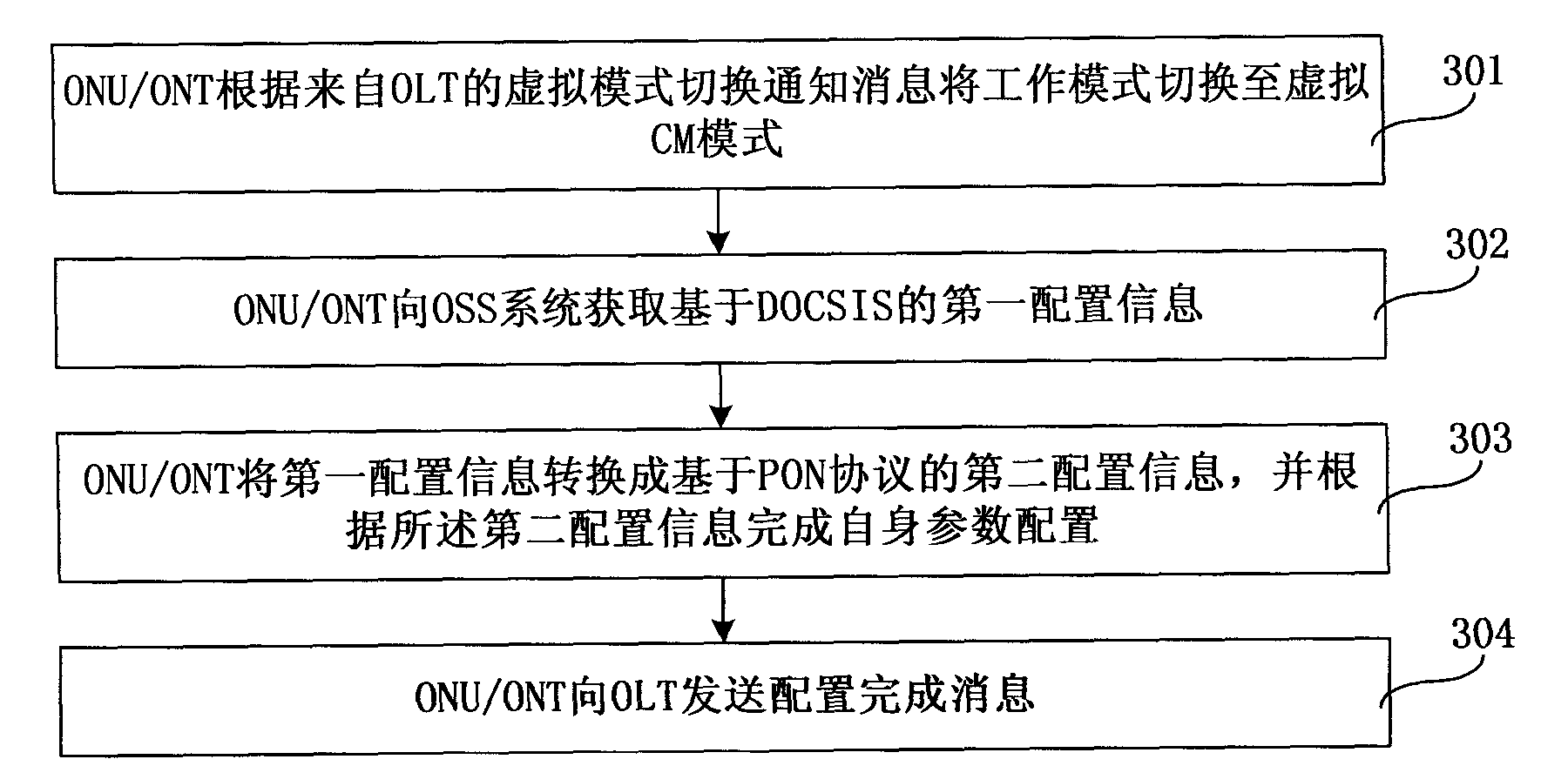 Service configuration switching method, device and system