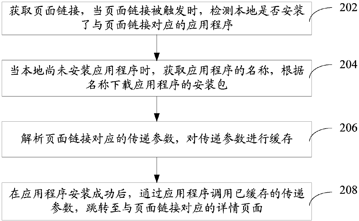 Page redirecting method and device, computer equipment and storage medium