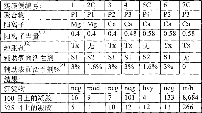 Aqueous compositions with polyvalent metal cations and dispersed polymers