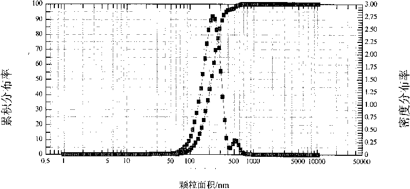 Preparation of nose-spraying flu immunization pentavalent or multivalent inactivated vaccine and application thereof