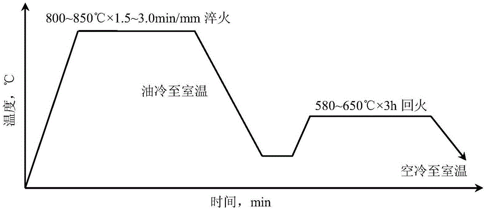 A Heat Treatment Process for 3m Bearing Ring of Shield Machine