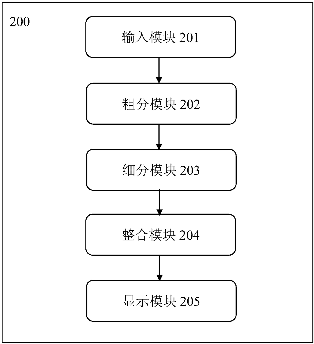 Multi-mode deep learning based medical image classification device and construction method thereof