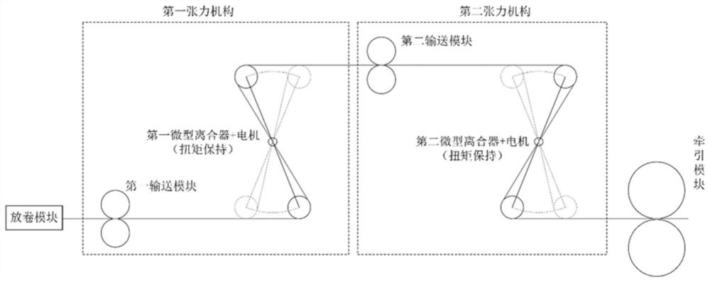 A carbon fiber prepreg tow swing rod type segmented small tension conveying method and device