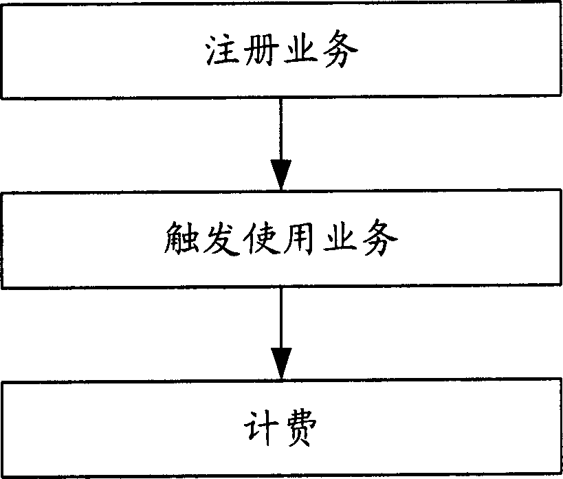 Method for real-time authorization of bank card transaction based on interactive voice response